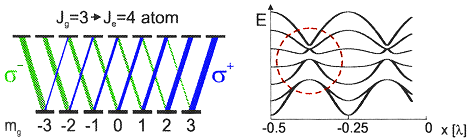 Krzere Perioden in den Potentialkurven und avoided crossings