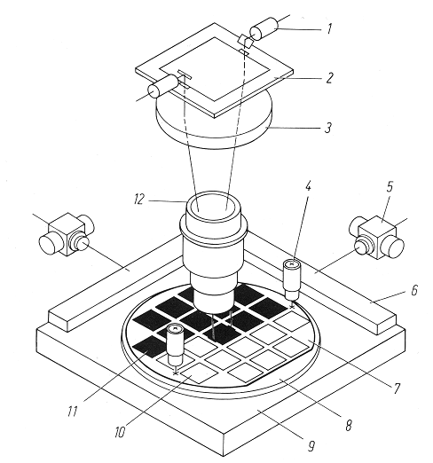 Schema eines Wafersteppers